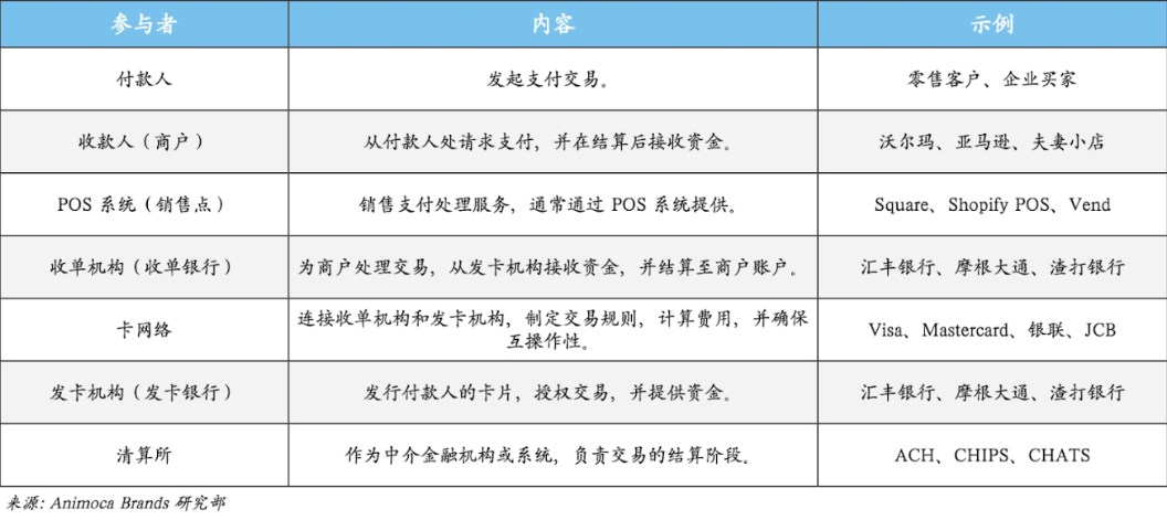 受监管加密入金全指南：安全法币转账攻略